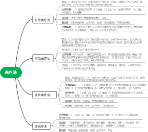 光疗法思维导图