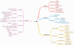 上门拜访客户思维导图