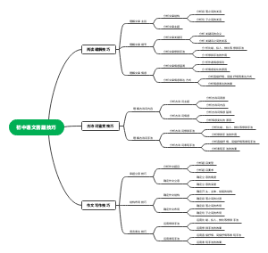 初中语文答题技巧
