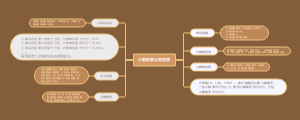小数的意义与性质