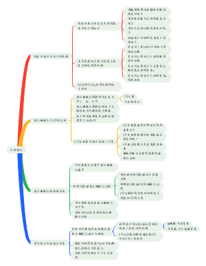 生物氧化