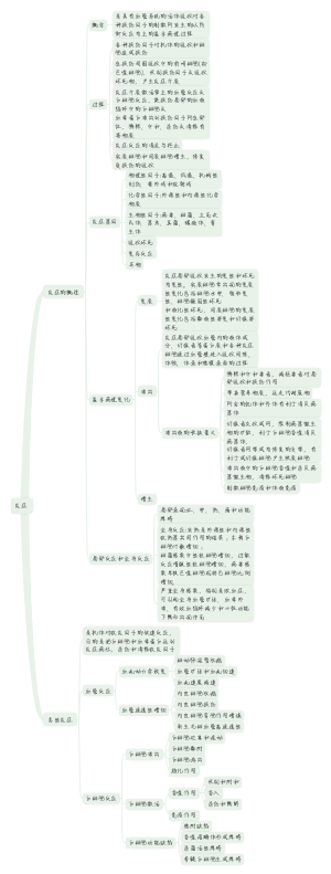 炎症