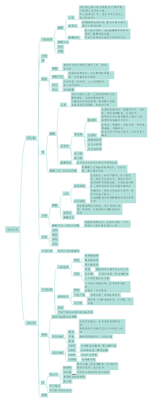 消化管