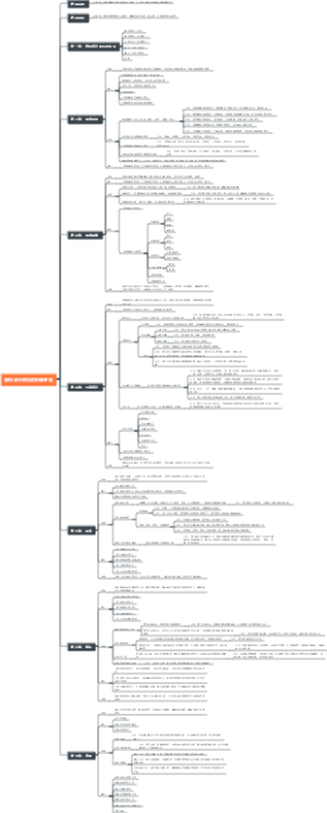 结构设计规范进阶篇课纲