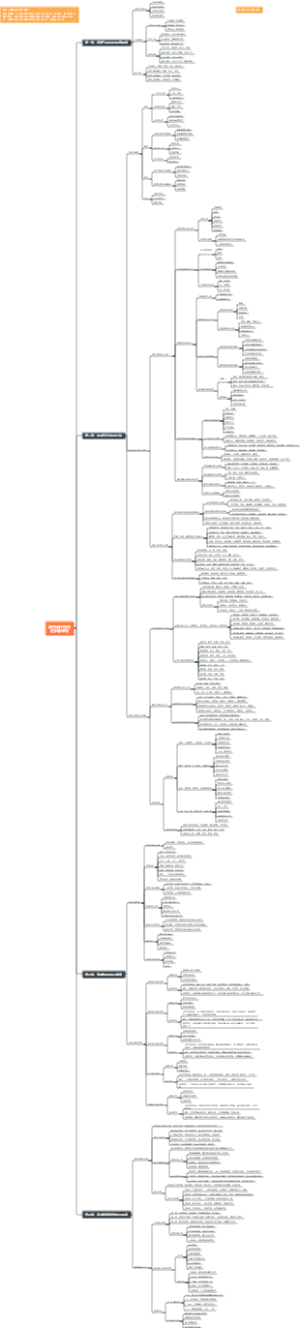 结构设计规范进阶篇课纲
