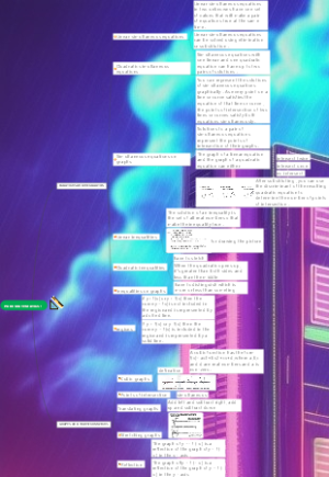 PURE MATHMATICS 1 chapter3-4 mindmap