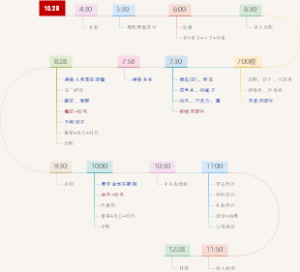 婚礼时间线