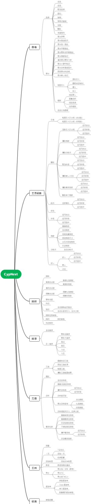 CypNest