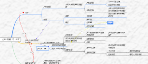 《乡土中国》二、三章
