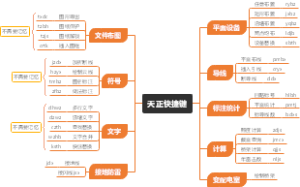天正快捷键