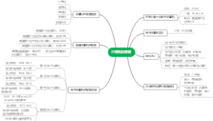 单招计算机知识点——计算机的发展