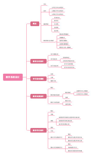 教学系统设计