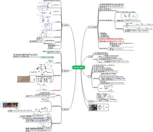 种子植物的繁殖器官