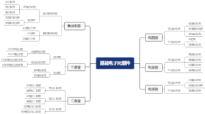 基础电子元器件