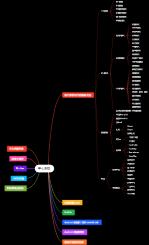 Android学习路线