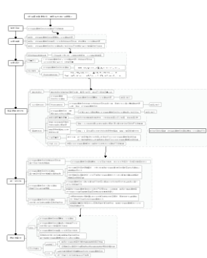 《社会保险缴费负担、财务压力与企业避税》