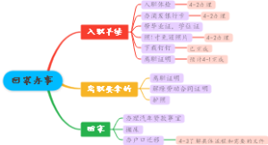 个人计划思维导图