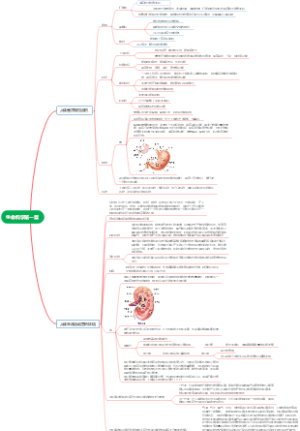 生命科学第一章