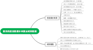 酸洗机组含酸废水来源及减排措施