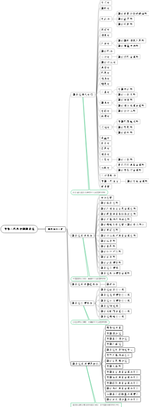 中华人民共和国国务院机构