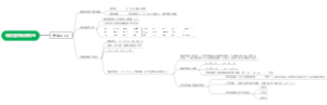 考研现代总结