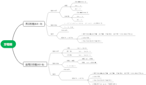 考研线代总结