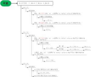 考研线代总结
