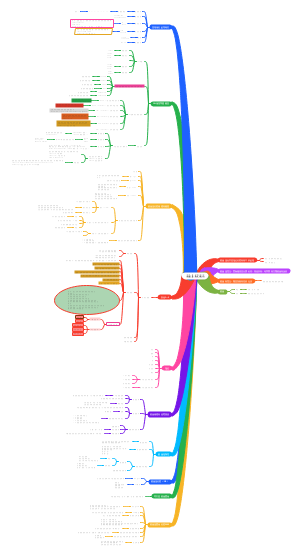 数据库系统概论(1)