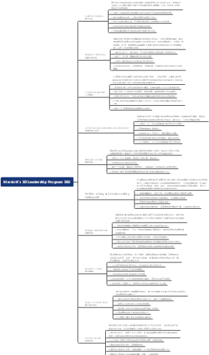360度领导力管理
