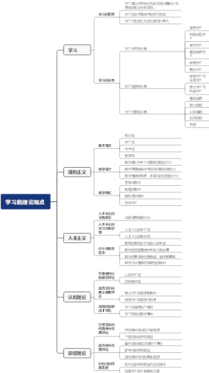 基础心理学（第三版）