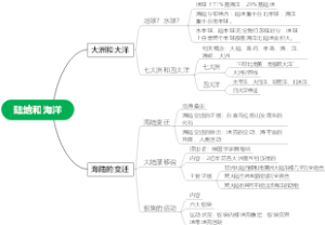 陆地和海洋