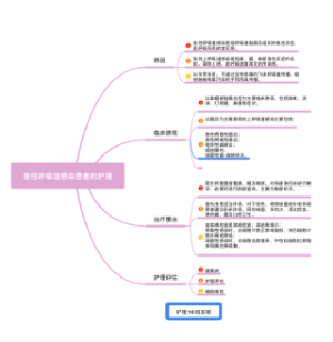 急性上呼吸道感染患者的护理