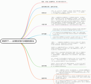 粮安天下——全球粮食危机与中国粮食安全