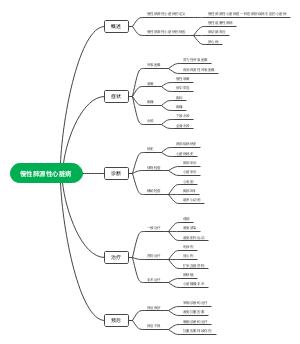 慢性肺源性心脏病思维导图