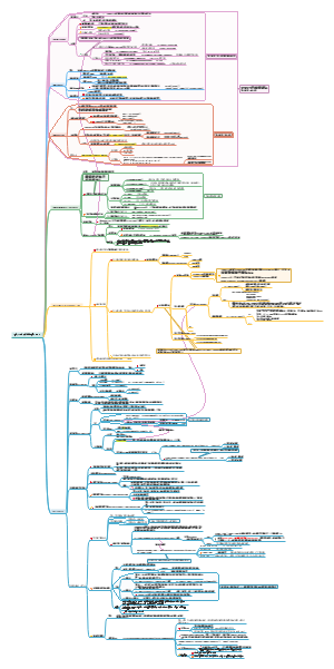 《TensorFlow实战Google深度学习框架》