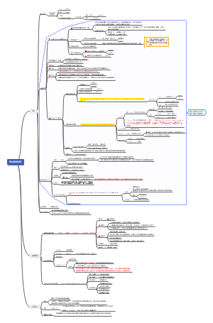 《TensorFlow实战Google深度学习框架》