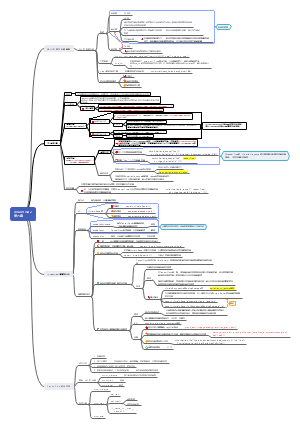 《TensorFlow实战Google深度学习框架》