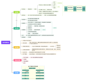 基础会计学·知识点整理