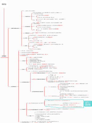 物权法-用益物权2023