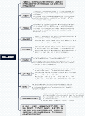 初二上册数学
