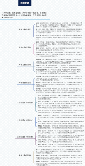 大学之道