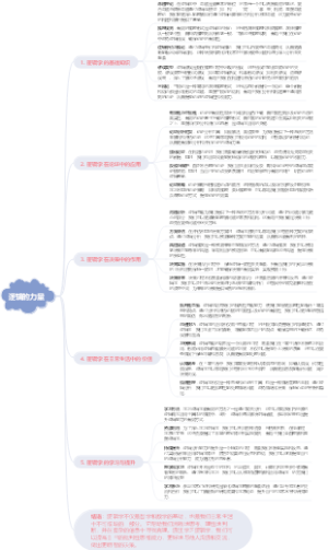 逻辑的力量