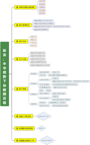 简明新疆地方史（前言）知识框架