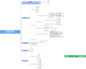 B2C电子商务模式