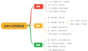 津液代谢思维导图