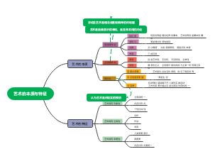 艺术的本质与特征(3)