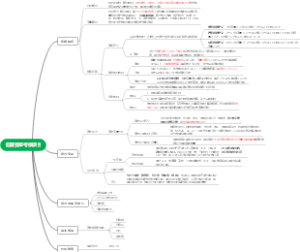 配装变革考核项目