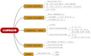 长方体和正方体知识框架