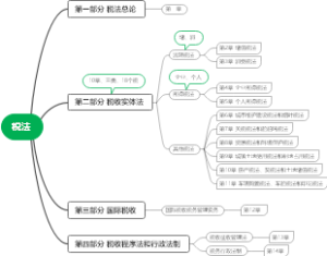 税法总论