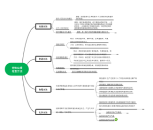 特殊杂质 检查方法